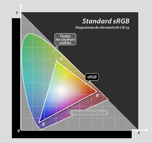 Aperçu et fonctionnalité de V-Ray frame buffer 11-Displays_the_image_in_sRGB_